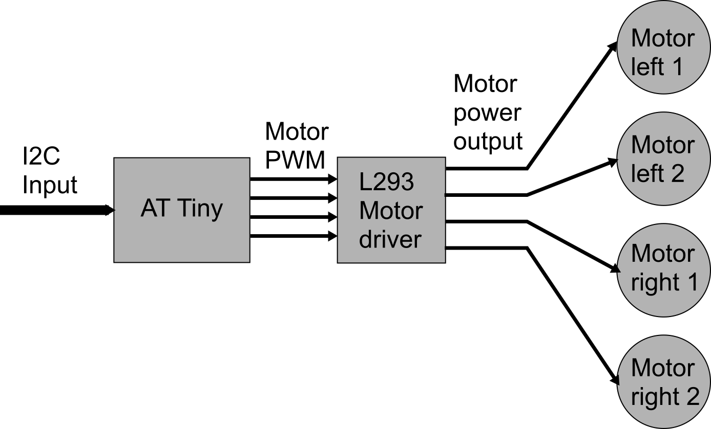 Explorer shield block diagram