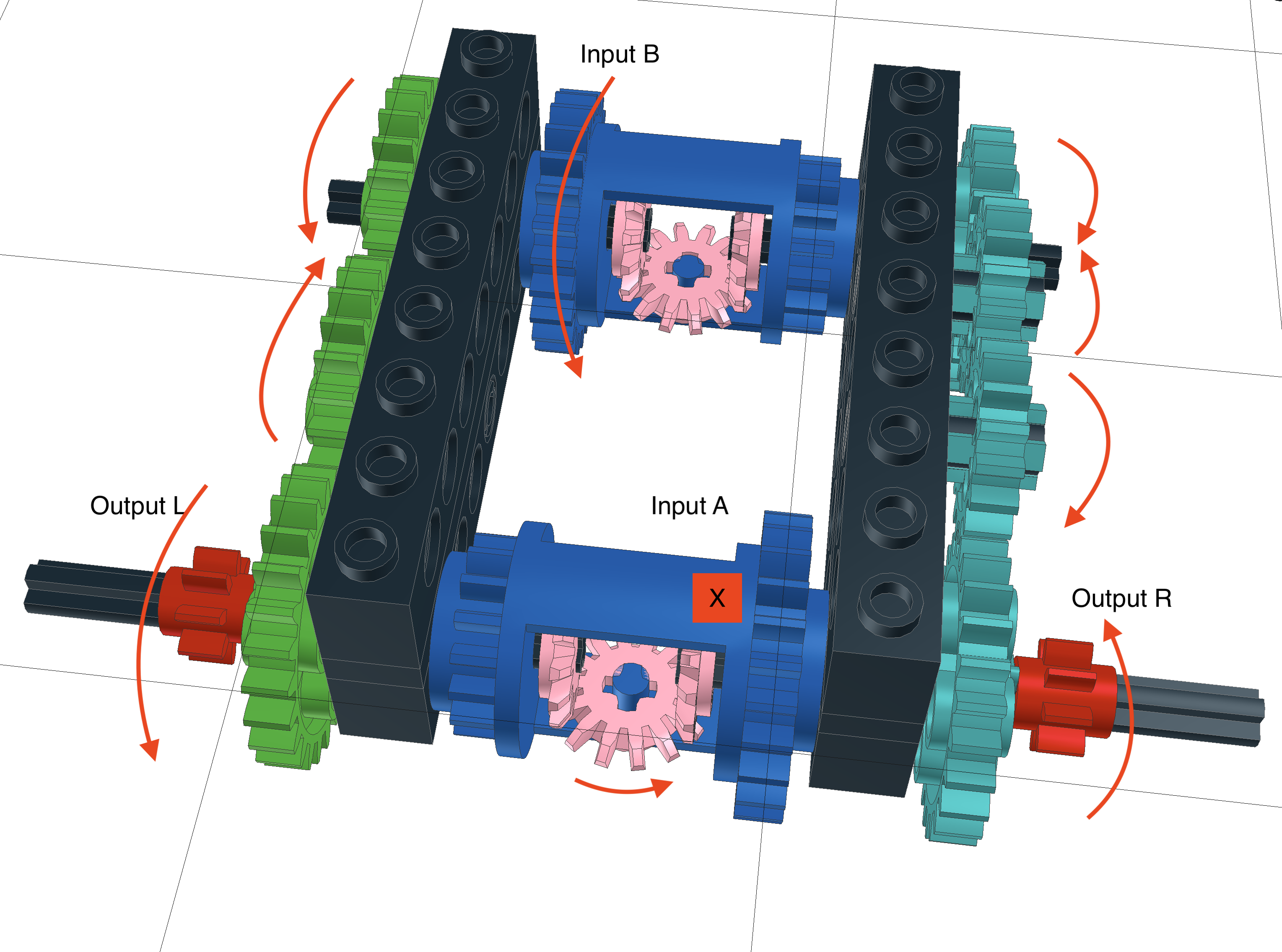 Adder Subtractor Drive Turn