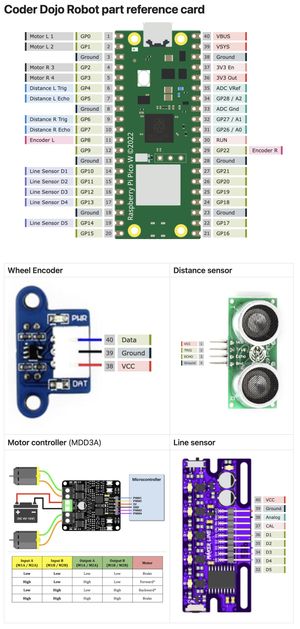 Demonstration card showing pinouts