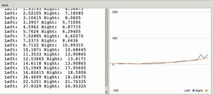 Distance plots
