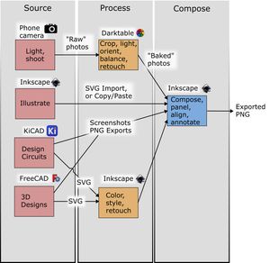 My figure making pipeline in 2024