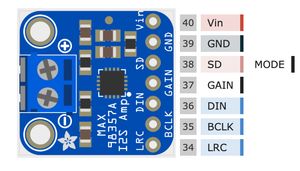 MAX98357A pinout