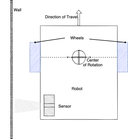 Troubleshooting sensor positioning on a mobile robot