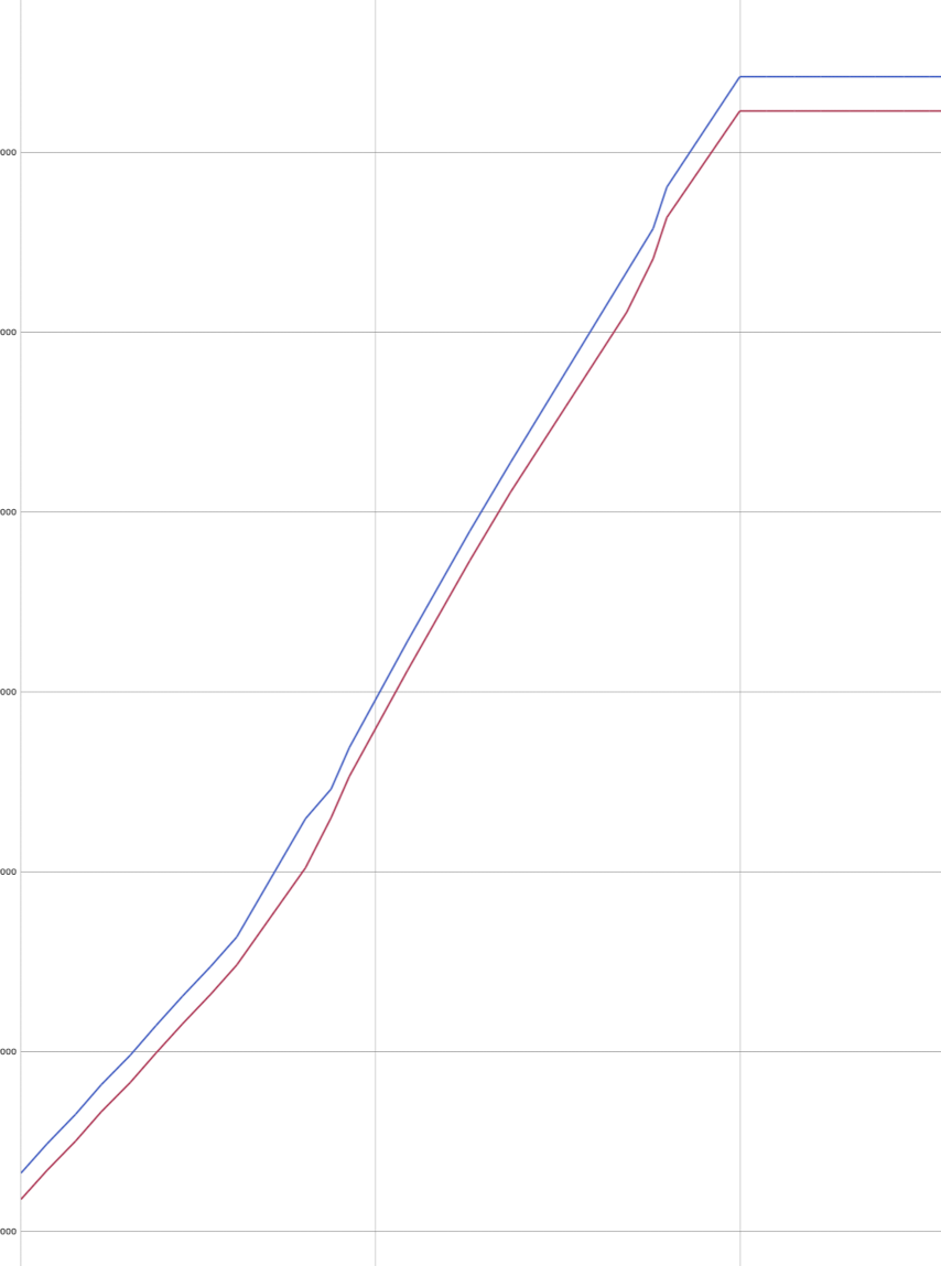 Bluetooth plot of encoder counts