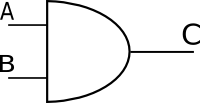 AND logic gate symbol