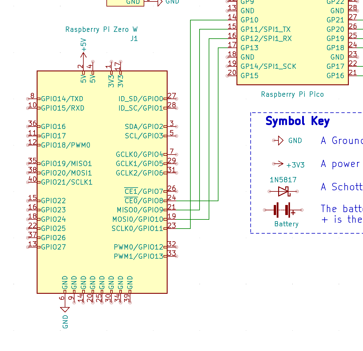 Raspberry Pi Zero W connected to Raspberry Pi Pico via SPI